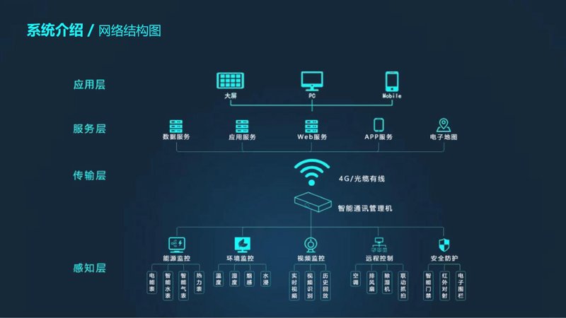 淮安网站建设行业动态：紧跟技术潮流，推动创新前进
